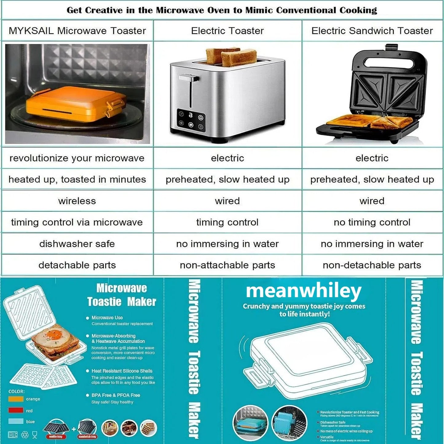 Kompakter Mikrowellen-Toastie-Sandwichmaker für schnelle Snacks