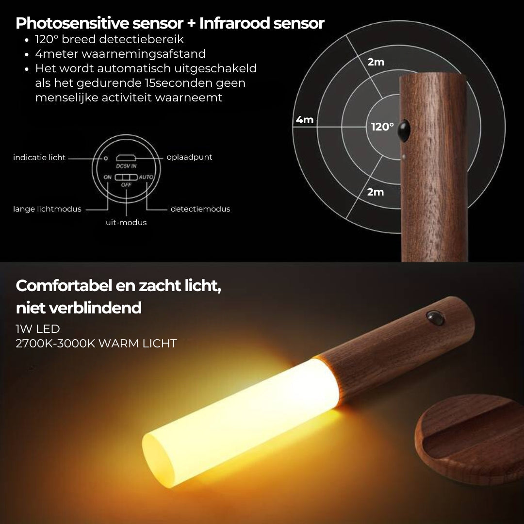 MagniGlo™ | Wall light