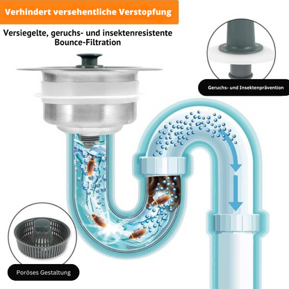 CleanFlow™ – New Improved Siphon Strainer Basket Drain