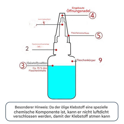 SuperBond™ - Hochfester, langlebiger Klebstoff für zuverlässige Reparaturen