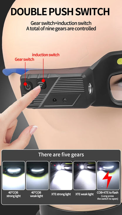 LumaGuard™ - Wiederaufladbare LED-Sicherheitsbrille für Außenbereich & Arbeit