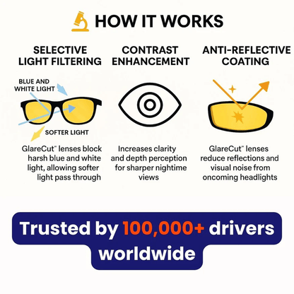 DarkVision™ - Blendfreie Nachtfahrbrille