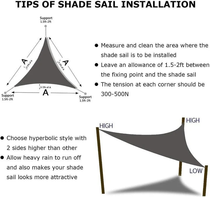 SonnenBlocker™ | UV protection roof