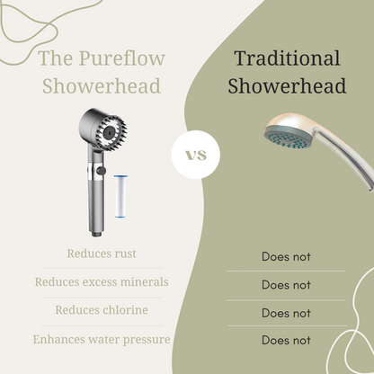 Intelligent shower head with integrated water filter system