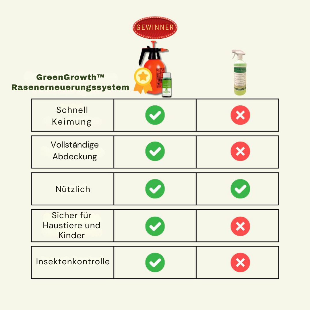 GreenGrowth™ | Transforms your garden into lush green!