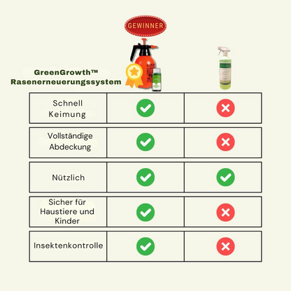 GreenGrowth™ | Transforms your garden into lush green!