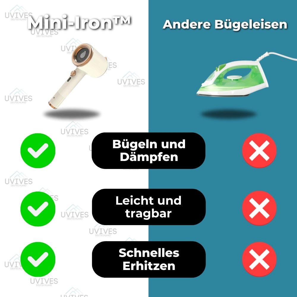 Mini-Iron™ | Mini Ironing Machine