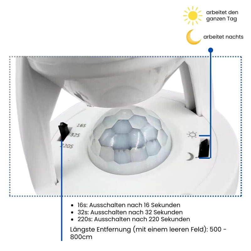 SwiftBeam™ | Motion Detection Adapter