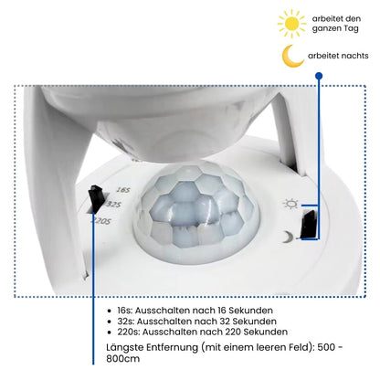 SwiftBeam™ | Motion Detection Adapter