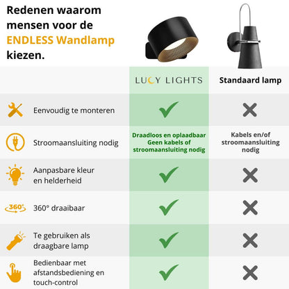 Luno™ | Eindeloze wall lamp - 1 + 1 FREE!